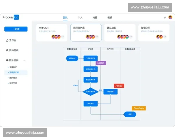 以项目推进为核心提升团队协作与效率的创新路径分析与实践
