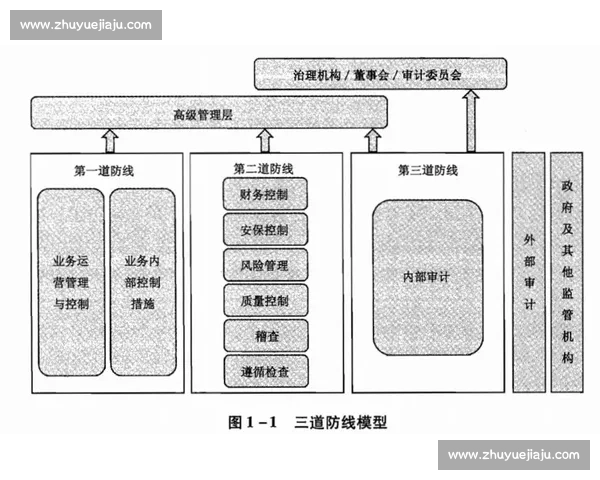 以智能拦截为核心构建全流程风险防控与主动防御新体系能力升级路径