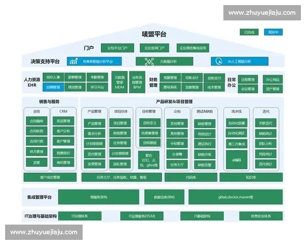 打造颠覆市场的产品创新策略引领未来发展新趋势 打造颠覆市场的产品创新策略引领未来发展新趋势